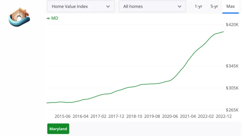 Why Maryland? A Look at Media Industry Housing Trends